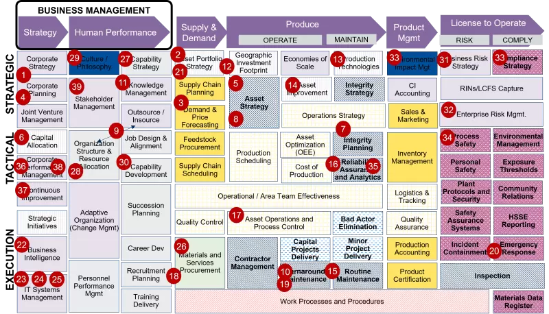 operational competencies framework