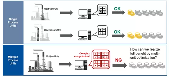 single and multiple process units