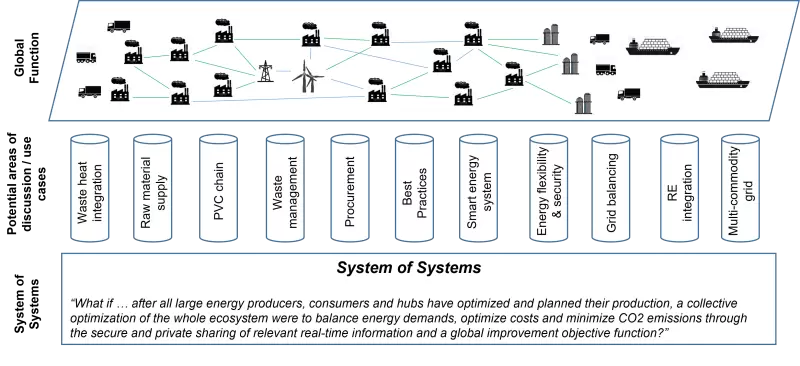 system of systems diagram
