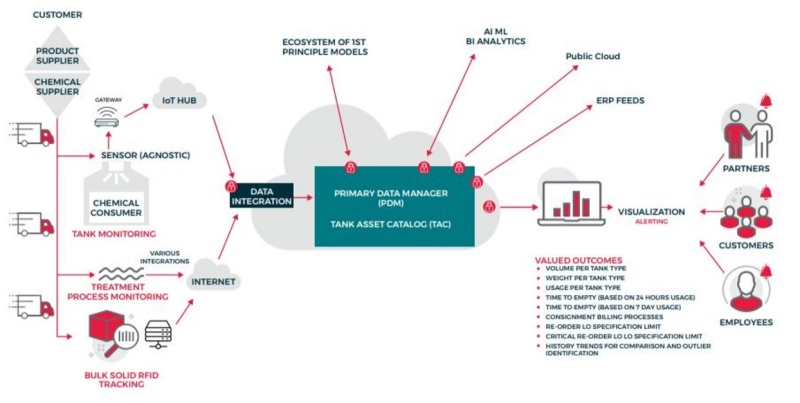 tank monitoring diagram